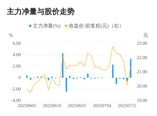 尚竞配资 掌阅科技07月16日主力大幅流入