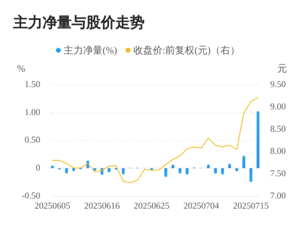 好牛配资 国电南自07月16日主力大幅流入